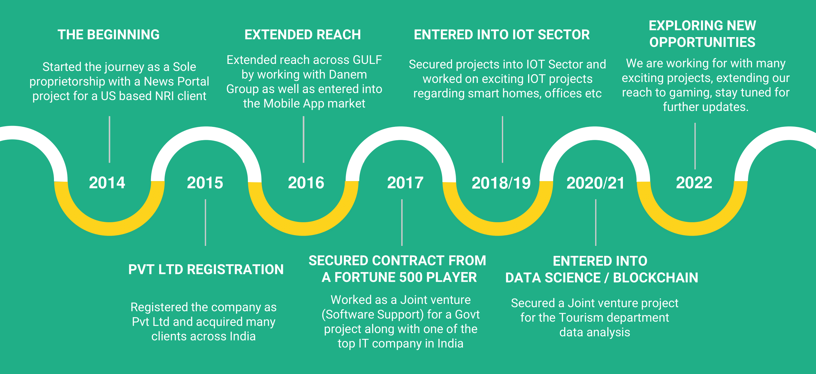 Company Profile-Deuglo Infosystem Private Limited-06 journey