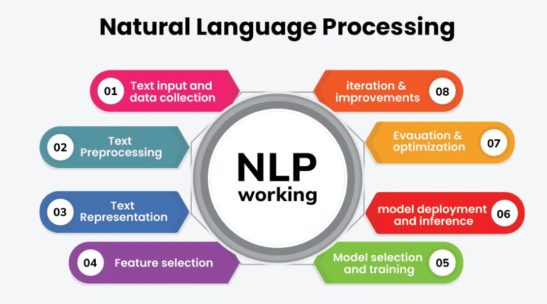 Natural Language Processing : Research : AI Research Group : University of Sussex