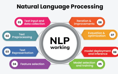 Natural Language Processing : Research : AI Research Group : University of Sussex