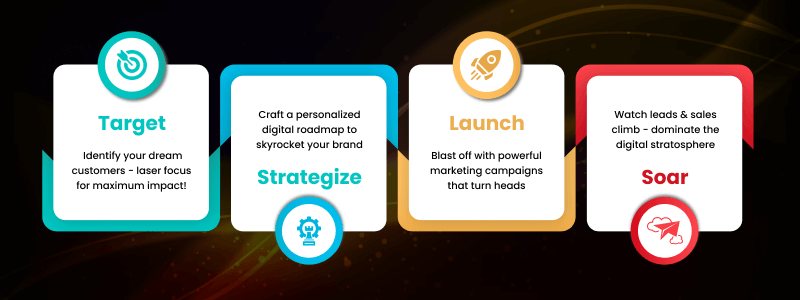 Our Digital Marketing Process - Deuglo Our Digital Marketing Process - Deuglo