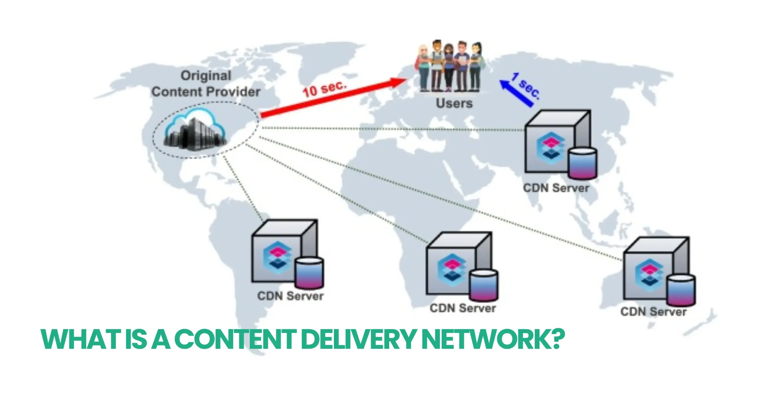 What is a Content Delivery Network (CDN)? A Simple Guide – Deuglo